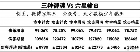 阴阳师ios下载