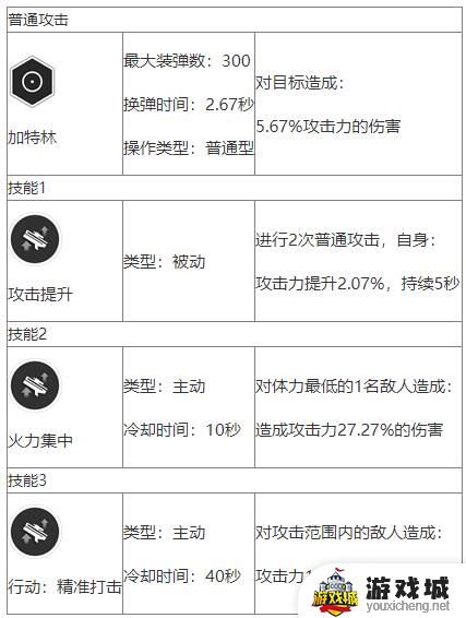 《NIKKE胜利女神》游戏12角色资料