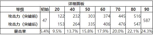 鸣潮时和岁稔属性介绍