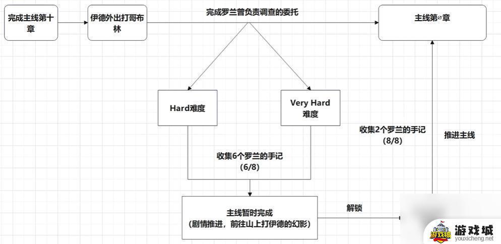 碧蓝幻想relink真结局怎么达成