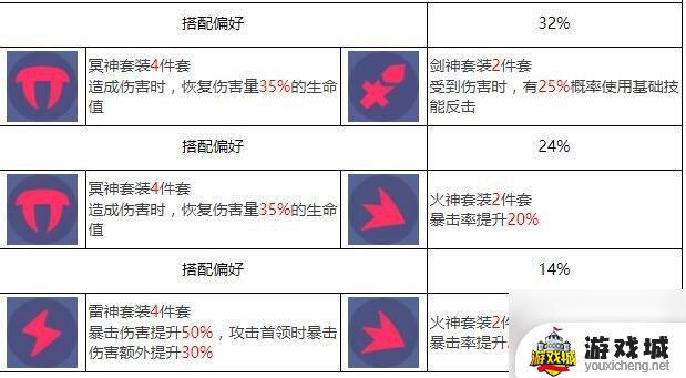 众神派对加姆布拉斯特怎么玩