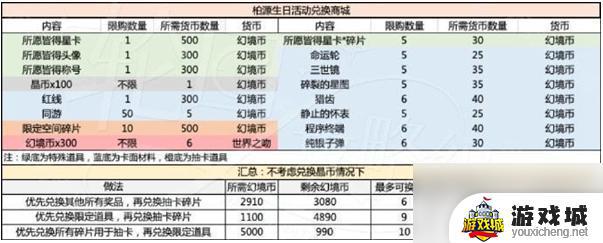 世界之外岁岁有今朝商店兑换攻略