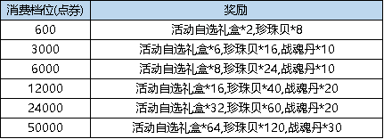 弹弹堂大冒险4月18日活动