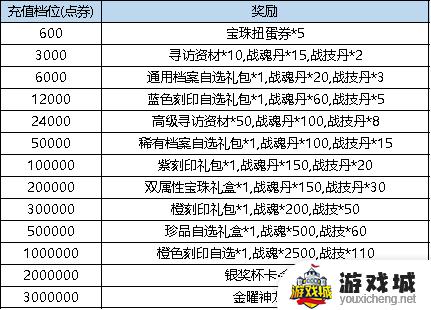 弹弹堂大冒险4月18日活动