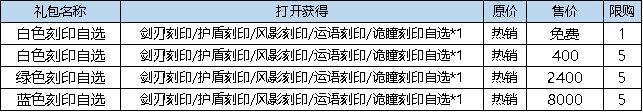 弹弹堂大冒险4月18日活动