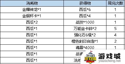 弹弹堂大冒险4月18日活动