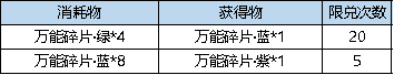 弹弹堂大冒险4月18日活动