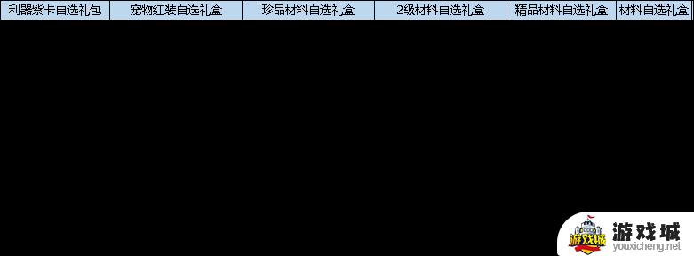 弹弹堂大冒险4月18日活动