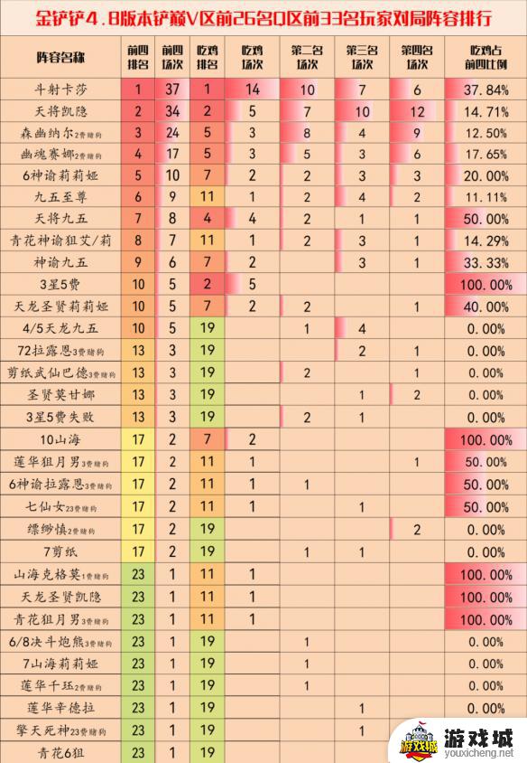 金铲铲之战4.8版本最强阵容推荐