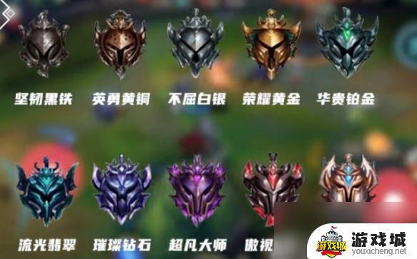 《lol》段位维护规则解释 《lol》段位维护规则详解