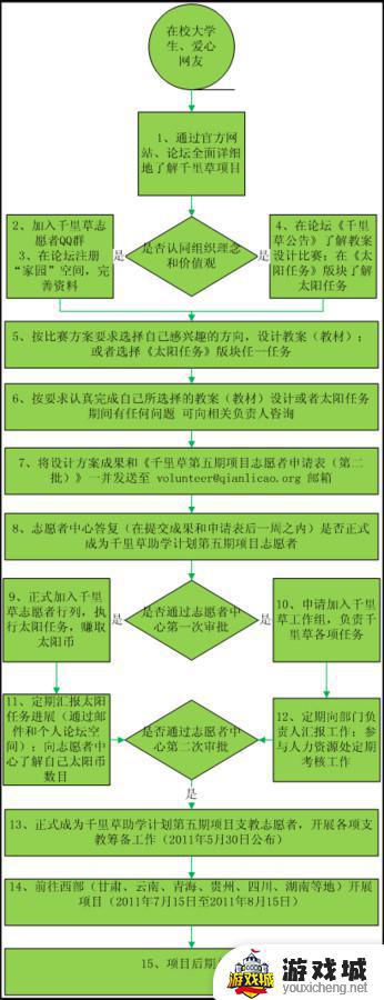 剑星招募密码专家任务图文流程