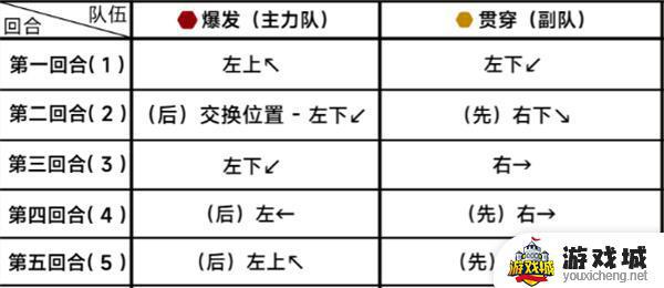 蔚蓝档案第二十章20-4攻略