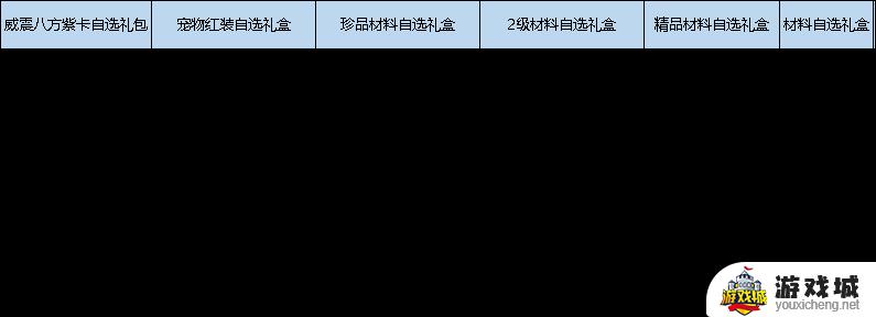 弹弹堂大冒险5月9日活动