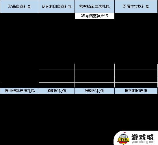 弹弹堂大冒险5月9日活动