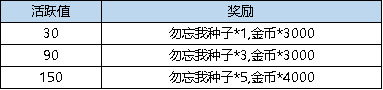 弹弹堂大冒险5月9日活动