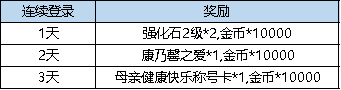 弹弹堂大冒险5月9日活动