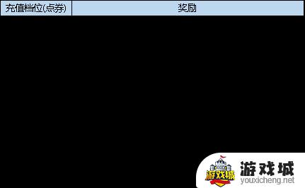 弹弹堂大冒险5月9日活动 弹弹堂大冒险5月9日活动奖励