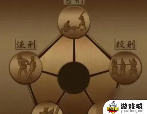 戏法门第6章通关攻略