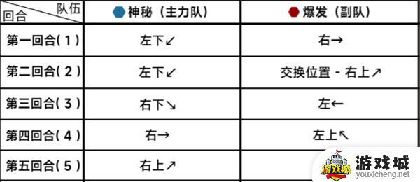 蔚蓝档案困难21-1通关技巧