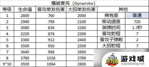 《荒野乱斗》爆破麦克角色介绍