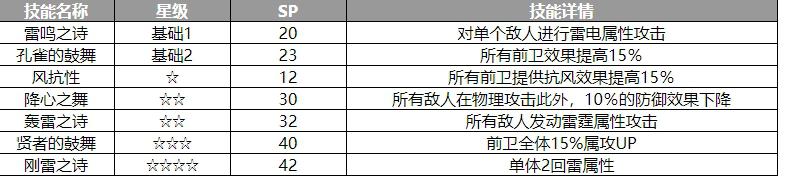 歧路旅人大陆的霸者梅伊贝尔角色信息