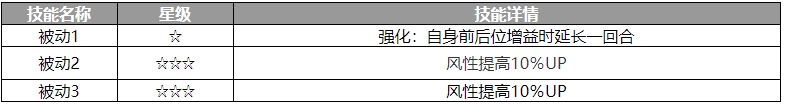 歧路旅人大陆的霸者梅伊贝尔角色信息