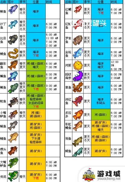 星露谷物语虎纹鳟鱼钓点 星露谷物语虎纹鳟鱼在哪