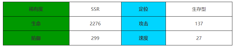 《伊瑟·重启日》黑旗主角介绍