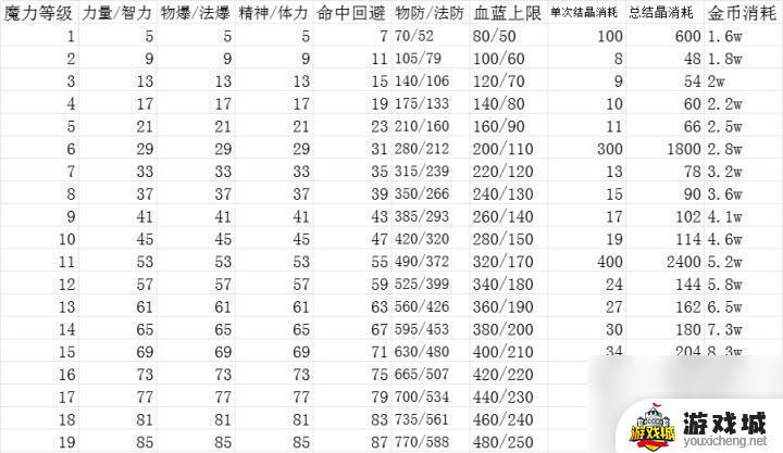 DNF魔力强化系统强化玩法攻略