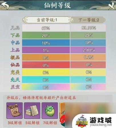 寻道大千怎么更快升级