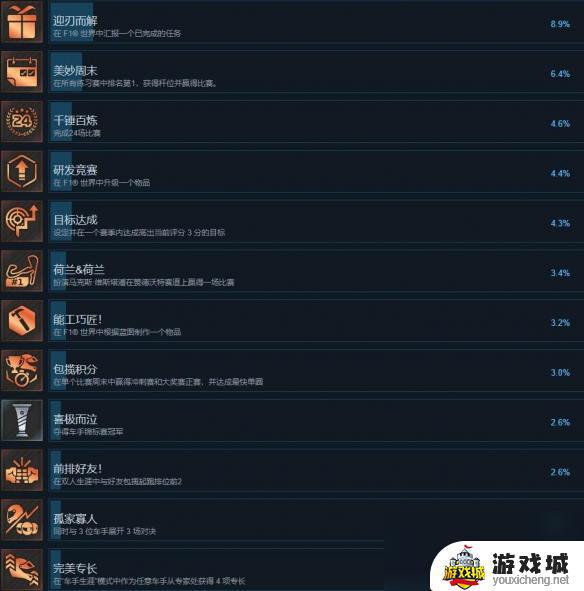 《F124》成就怎么完成