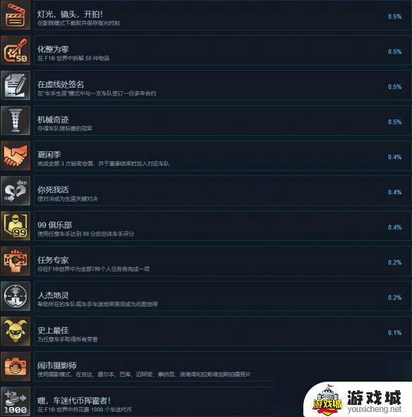 《F124》成就怎么完成