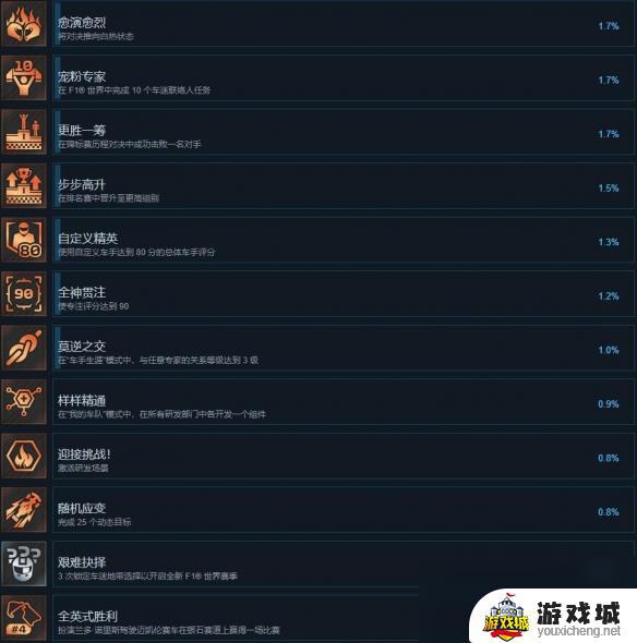 《F124》成就怎么完成