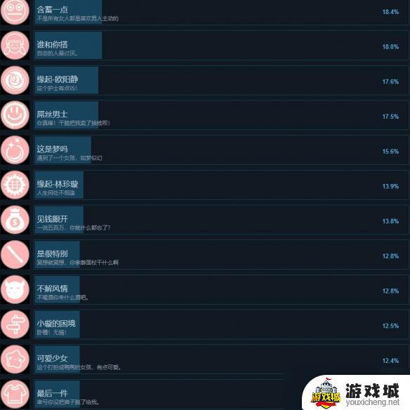 天呐找不到真爱就扑街游戏成就有哪些