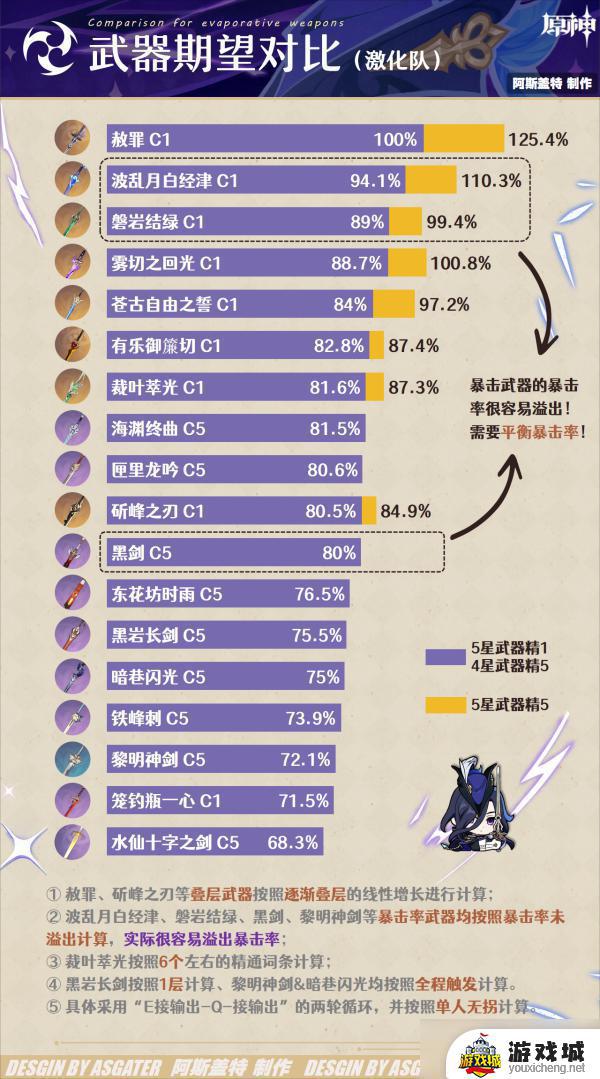 原神V4.7克洛琳德角色技能机制玩法攻略