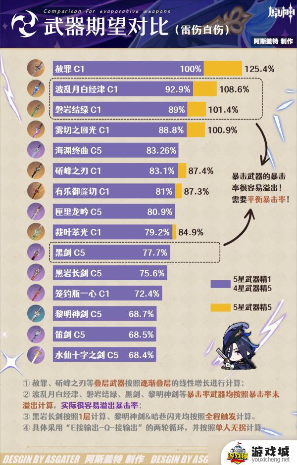 原神V4.7克洛琳德角色技能机制玩法攻略