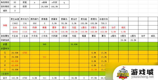 原神克洛琳德角色攻略