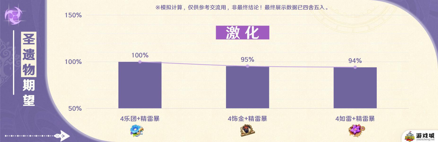 原神游戏赛索斯玩法攻略