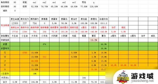 原神克洛琳德角色攻略