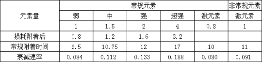 原神克洛琳德角色攻略