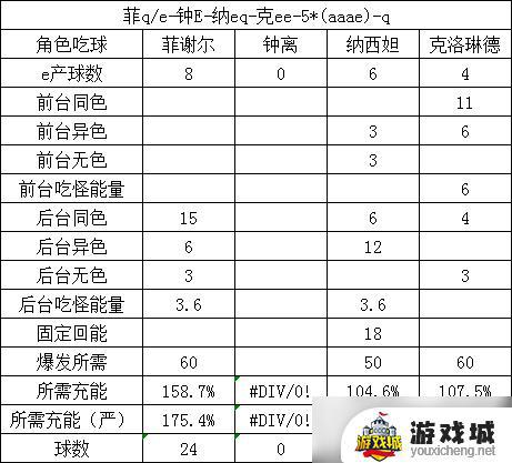 原神克洛琳德角色攻略