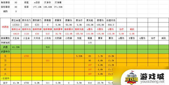 原神克洛琳德角色攻略