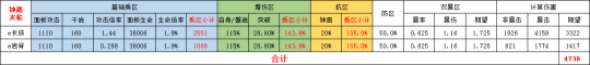 原神克洛琳德角色攻略