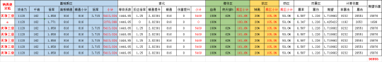 原神克洛琳德角色攻略