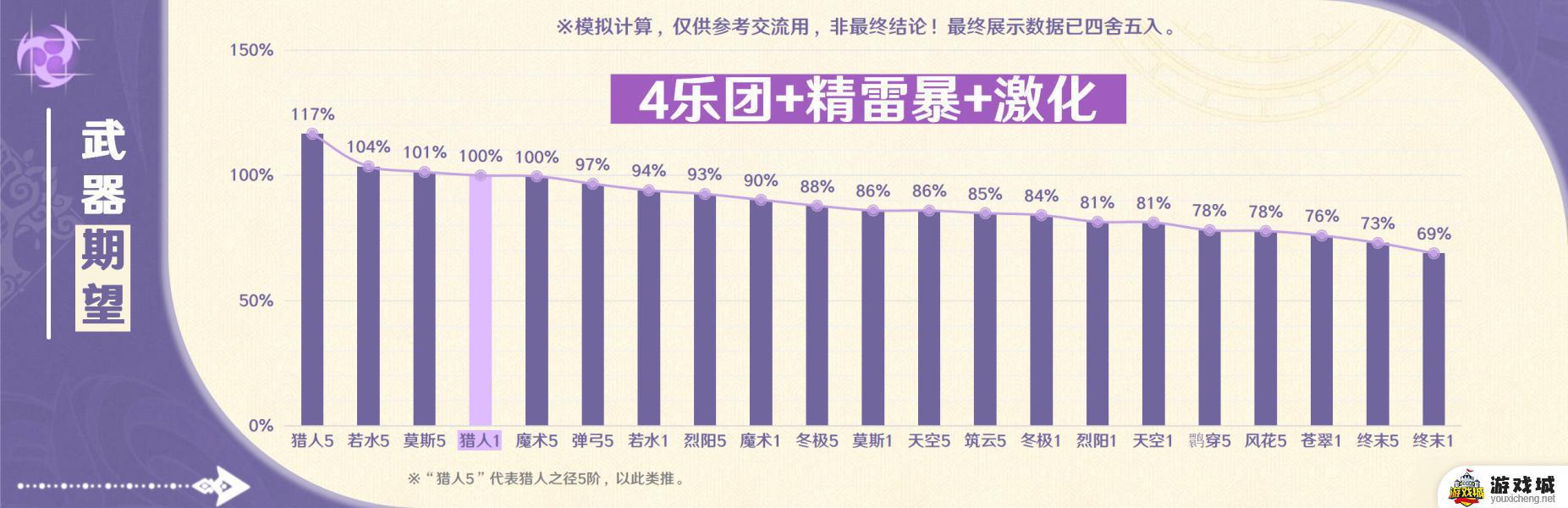 原神游戏赛索斯玩法攻略