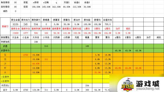 原神克洛琳德角色攻略