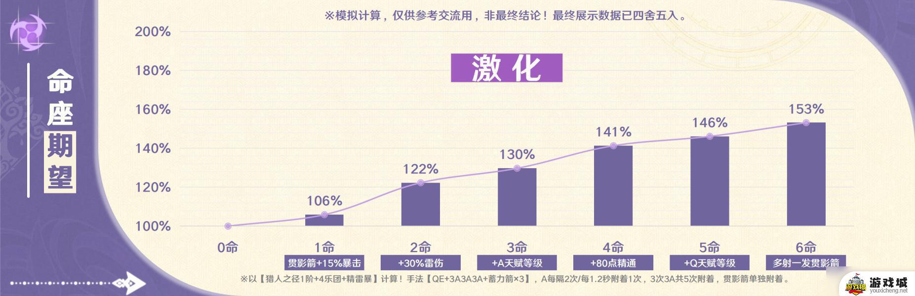 原神游戏赛索斯玩法攻略