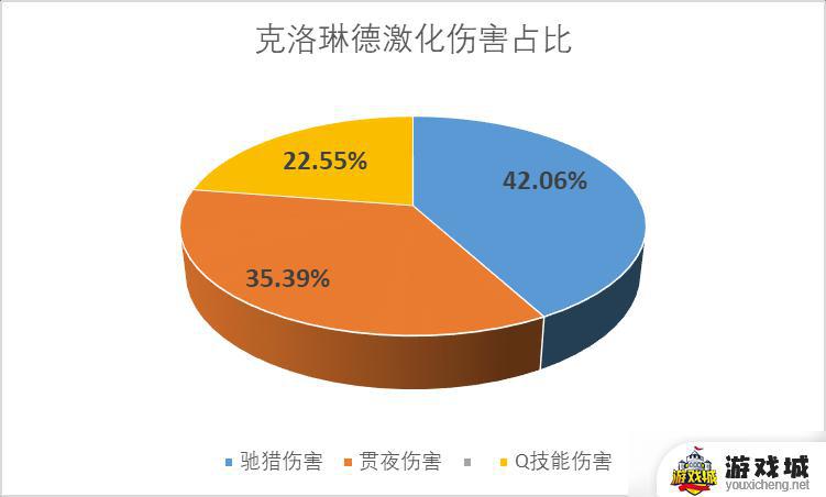 原神克洛琳德角色机制玩法介绍