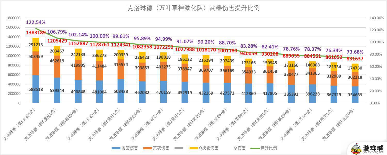 原神克洛琳德角色机制玩法介绍