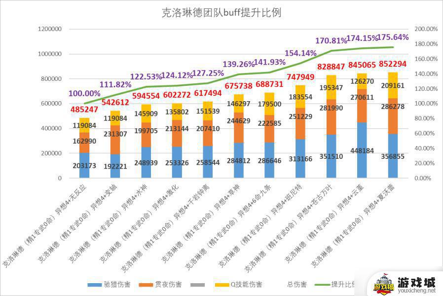 原神克洛琳德角色机制玩法介绍